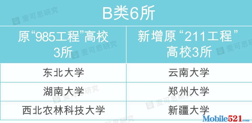 42所“双一流”高校及专业名单，查询专业是否为双一流专业