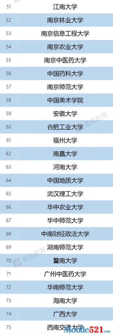 42所“双一流”高校及专业名单，查询专业是否为双一流专业