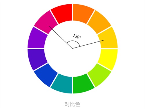 这篇设计配色干货，0基础也能让你做出好作品