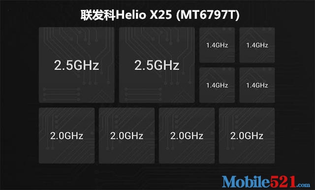 5个必须知道的手机选购误区