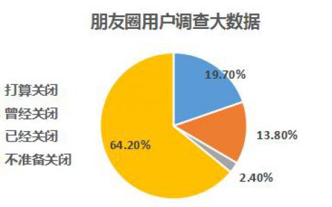 如何关闭微信朋友圈？