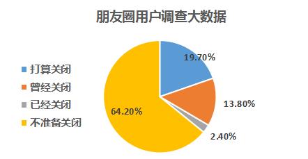 如何关闭微信朋友圈？