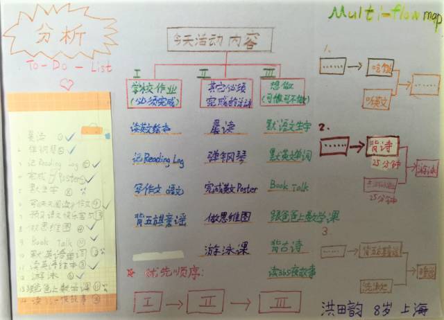 一张时间饼图，让你快速告别拖延症（一）