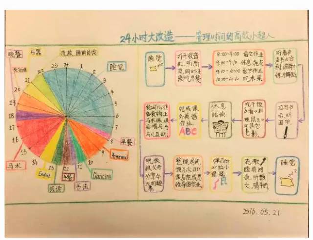 一张时间饼图，让你快速告别拖延症（一）