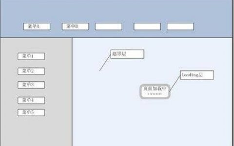 网页中的框架（详解）