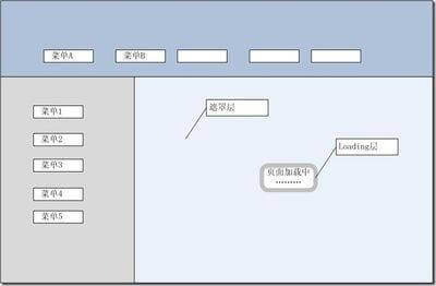 网页中的框架（详解）