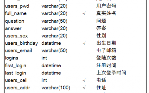新闻管理系统数据库设计
