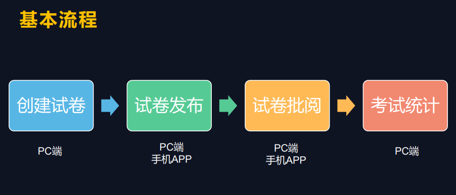 超星网络教学平台考试任务流程