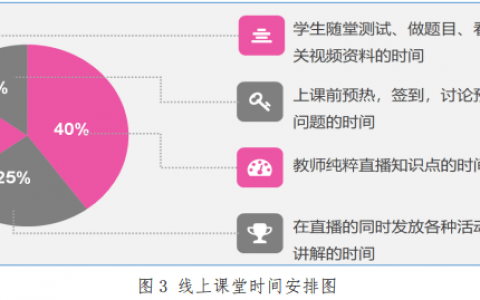 用有温度的高等数学线上课堂去陪伴学生
