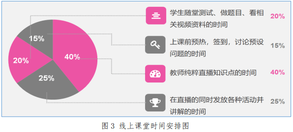 用有温度的高等数学线上课堂去陪伴学生