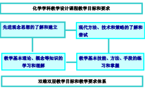 多措并举，保障线上授课质量