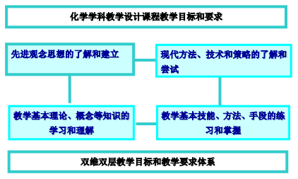 多措并举，保障线上授课质量