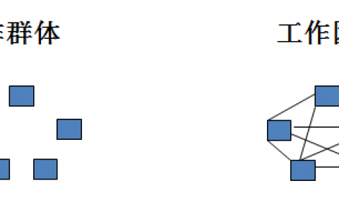 高效团队管理课程一：团队管理入门（免费分享）