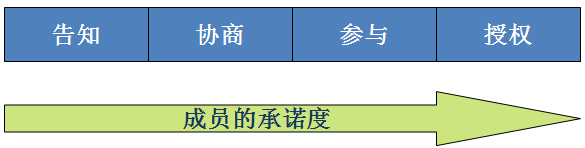 高效团队管理课程三：建立团队文化，打造领导力（免费分享）