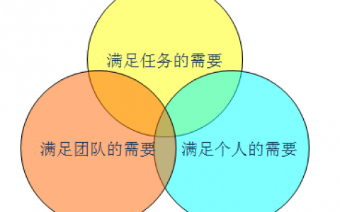 高效团队管理课程四：如何打造团队凝聚力，提高团队士气（免费分享）