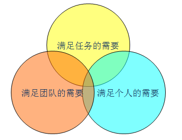 高效团队管理课程四：如何打造团队凝聚力，提高团队士气（免费分享）