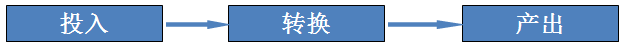 高效团队管理课程四：如何打造团队凝聚力，提高团队士气（免费分享）