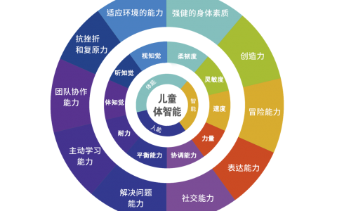 “教会孩子如何思考”