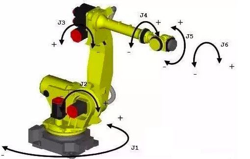 工业机器人六种坐标系详解（图）