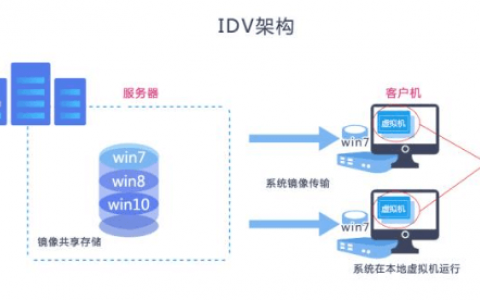 IDV VDI，学校、企事业单位网络中心部署桌面虚拟化，如何选择？