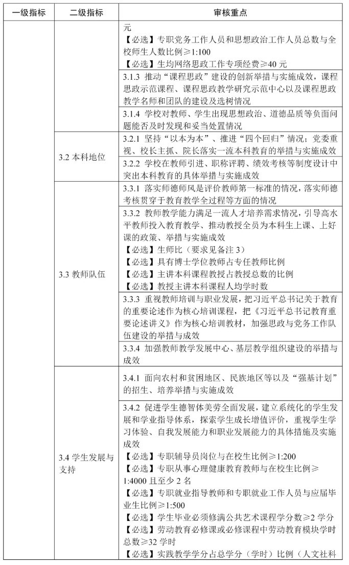 普通高等学校本科教育教学审核评估指标体系（试行）