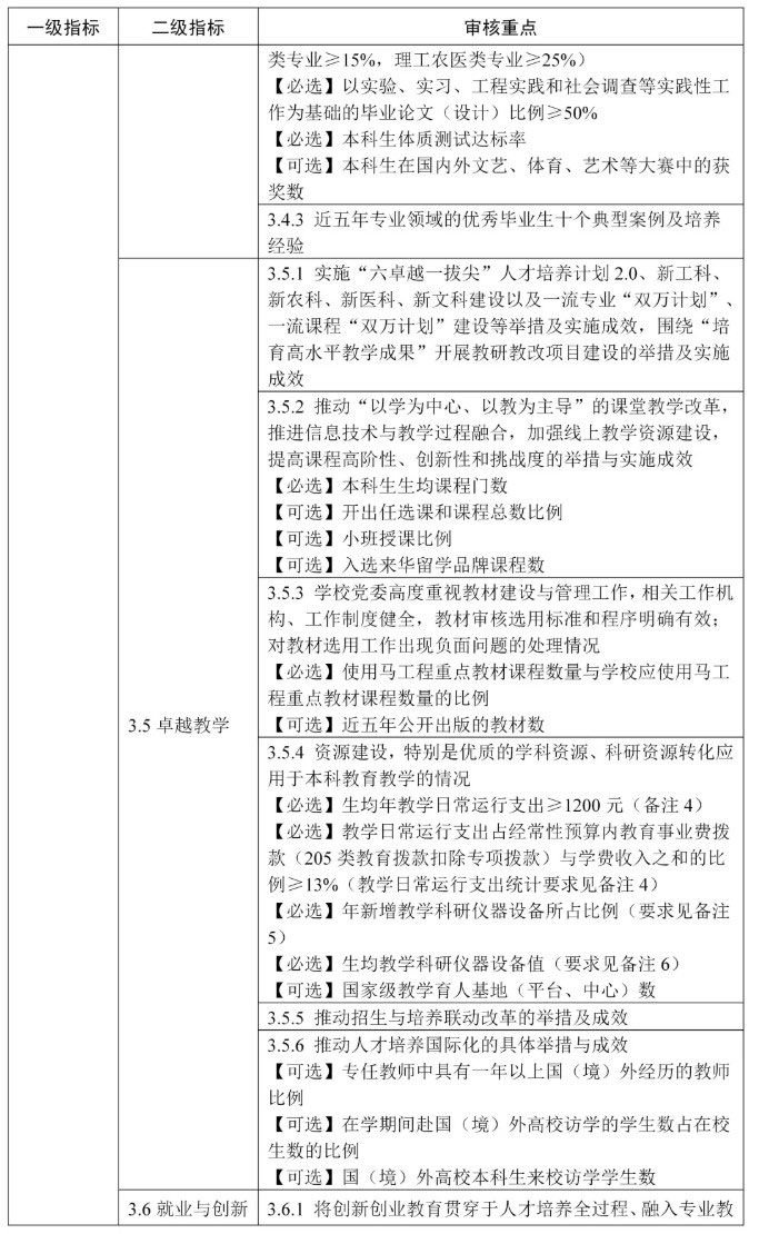 普通高等学校本科教育教学审核评估指标体系（试行）