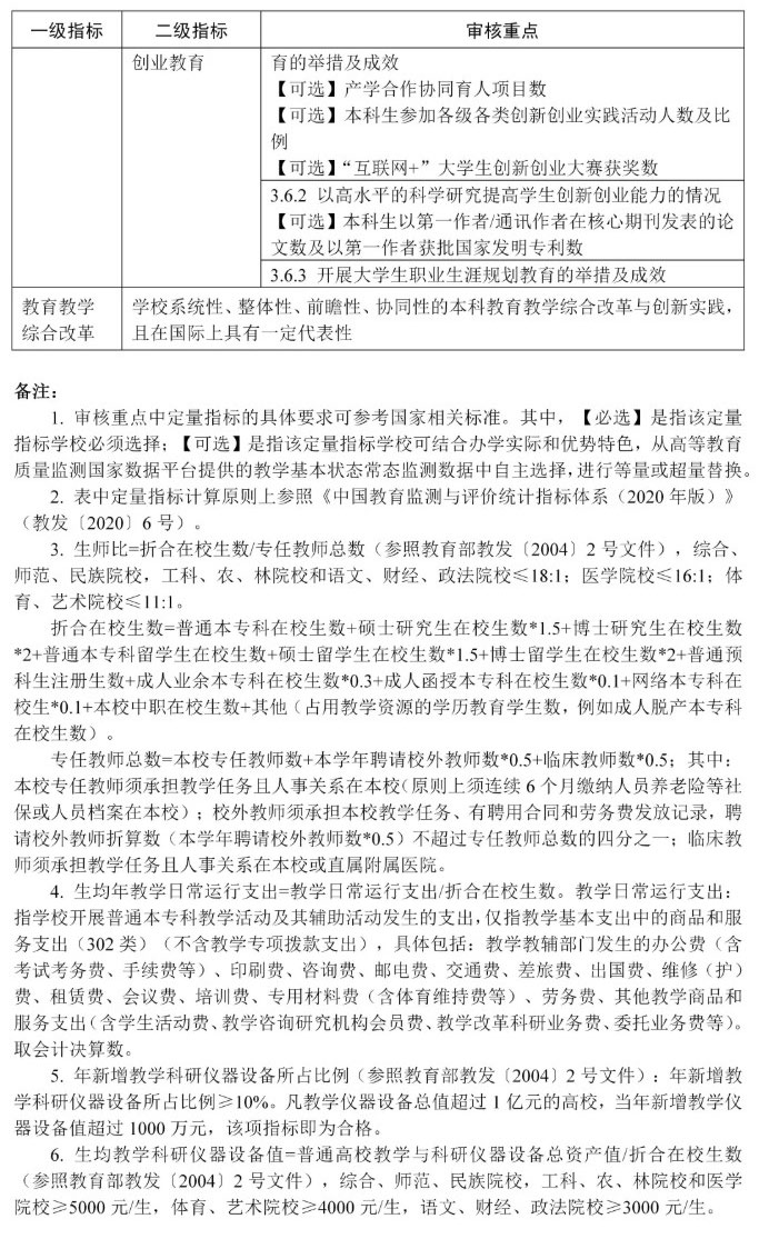 普通高等学校本科教育教学审核评估指标体系（试行）