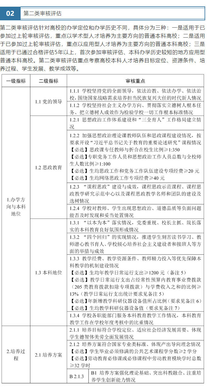 普通高等学校本科教育教学审核评估指标体系（试行）