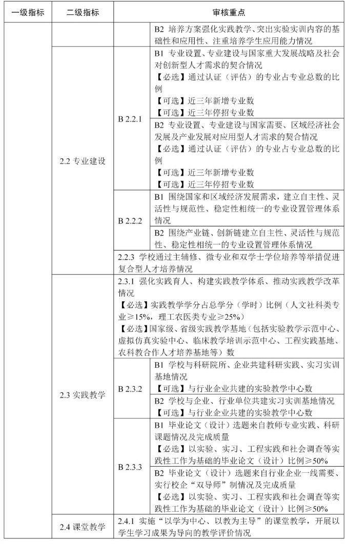 普通高等学校本科教育教学审核评估指标体系（试行）