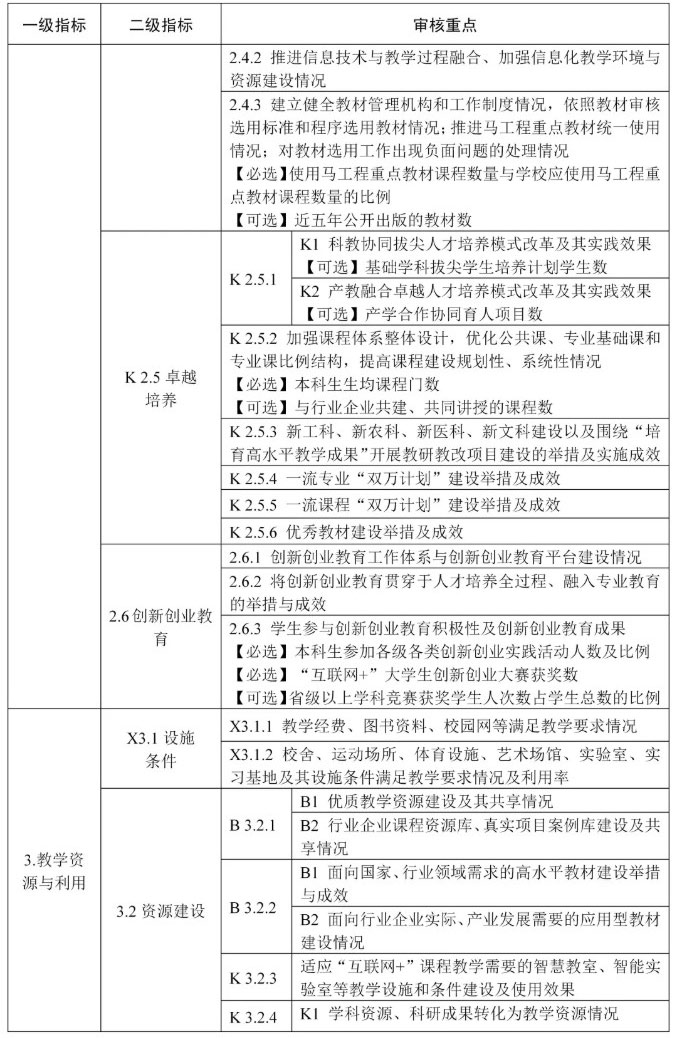 普通高等学校本科教育教学审核评估指标体系（试行）