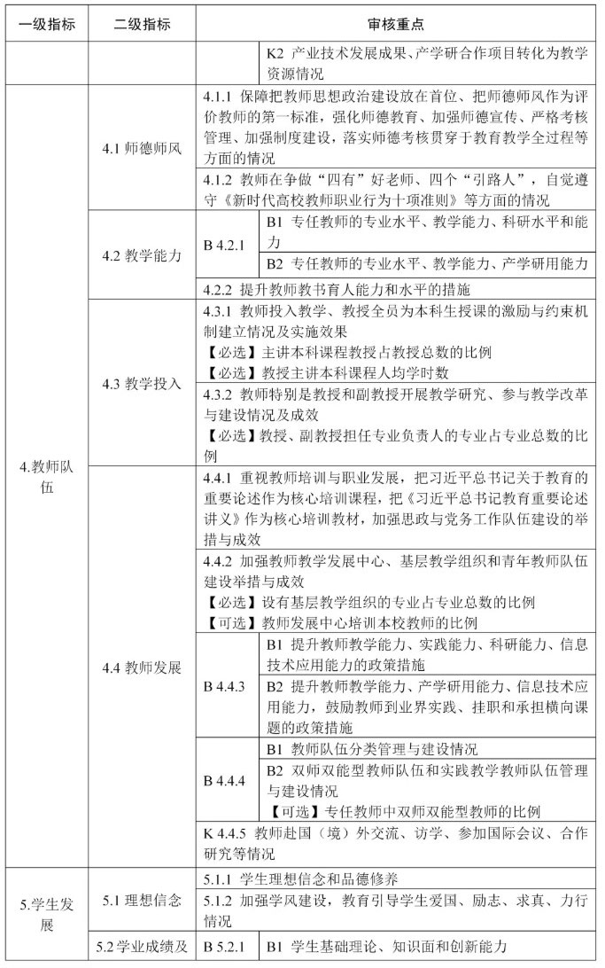 普通高等学校本科教育教学审核评估指标体系（试行）