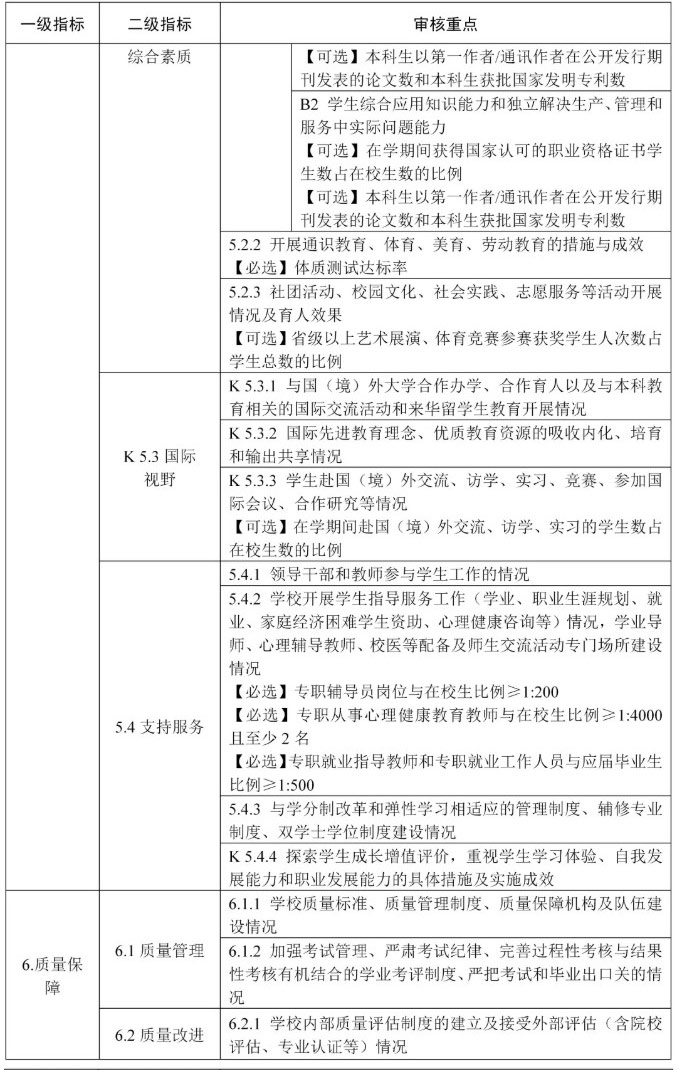 普通高等学校本科教育教学审核评估指标体系（试行）