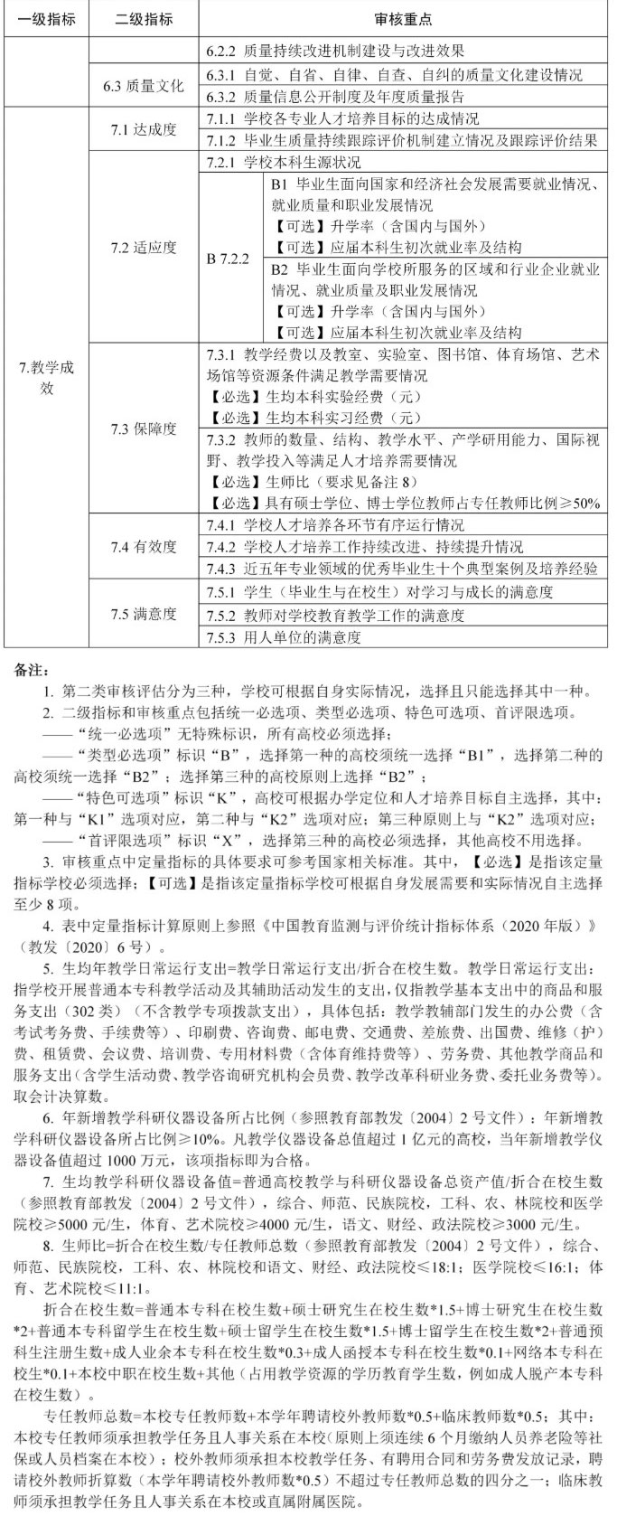 普通高等学校本科教育教学审核评估指标体系（试行）