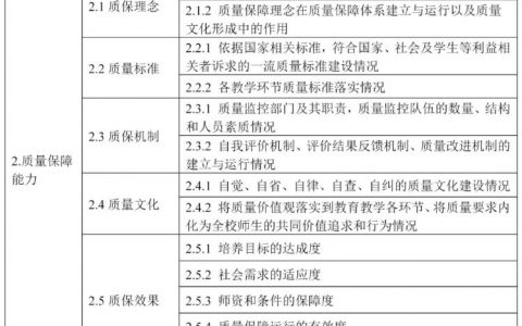普通高等学校本科教育教学审核评估指标体系（试行）