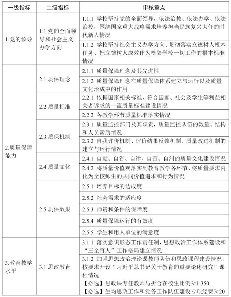 普通高等学校本科教育教学审核评估指标体系（试行）