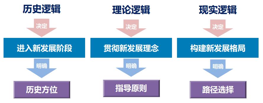 夯实教学“新基建” 托起培养高质量