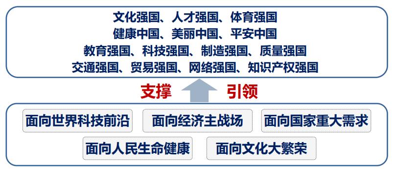 夯实教学“新基建” 托起培养高质量