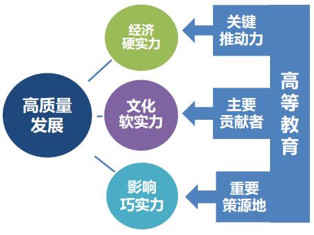 夯实教学“新基建” 托起培养高质量