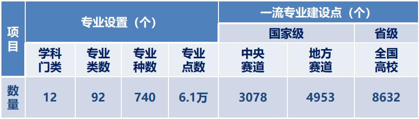 夯实教学“新基建” 托起培养高质量