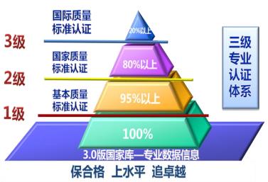 夯实教学“新基建” 托起培养高质量