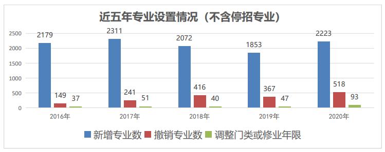 夯实教学“新基建” 托起培养高质量