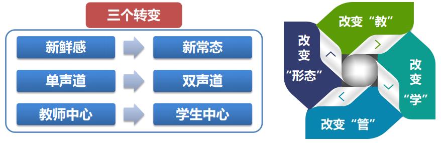 夯实教学“新基建” 托起培养高质量