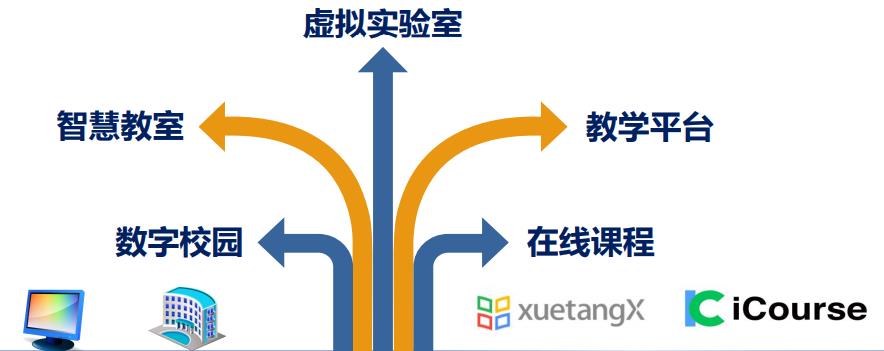 夯实教学“新基建” 托起培养高质量