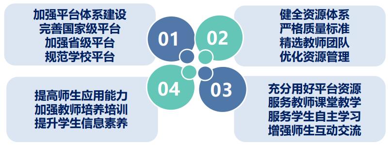 夯实教学“新基建” 托起培养高质量