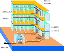 《网络系统集成》2020年职业院校教学能力大赛获奖教学实施报告