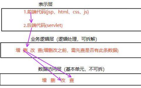 JSP三层架构开发学生管理系统源码-dao、entity、service、servlet