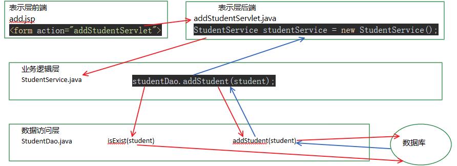 JSP三层架构开发学生管理系统源码-dao、entity、service、servlet