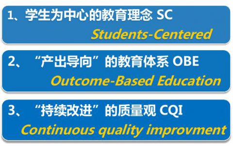 工程教育认证基本理念