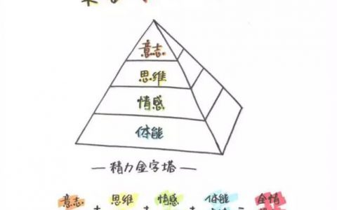 如何保持每天精力充沛？