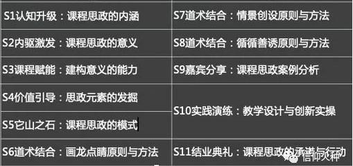 为什么要开展课程思政？课程思政的意义